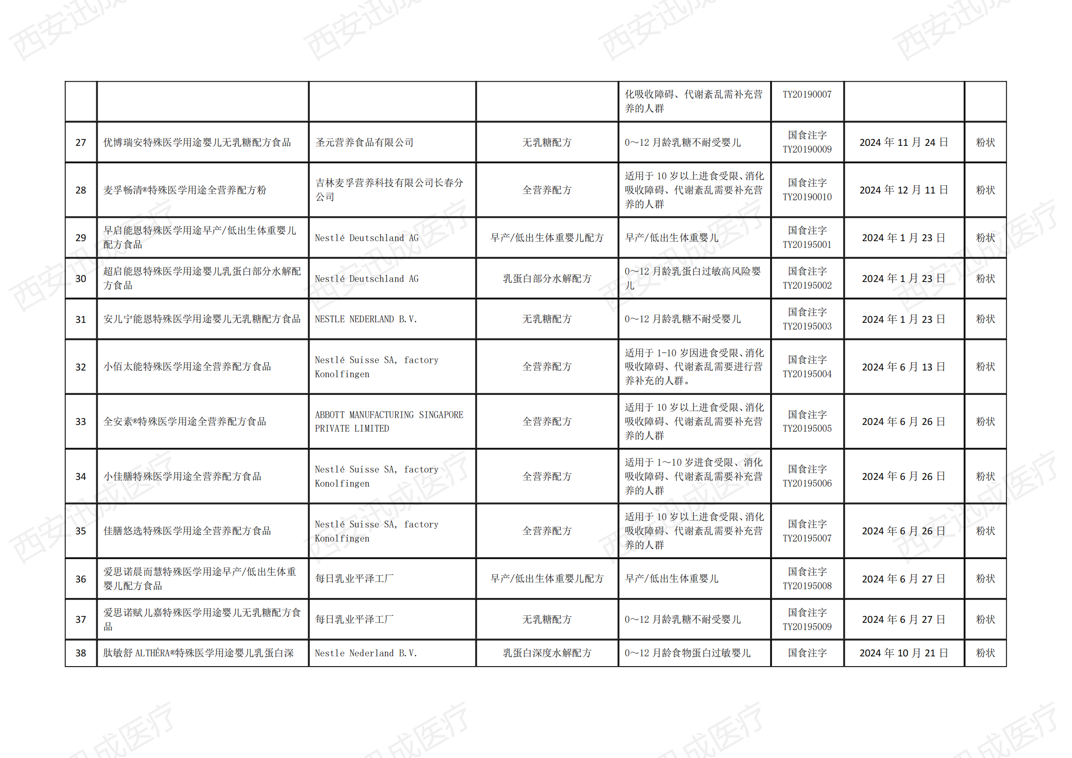 醫(yī)療器械產(chǎn)品注冊(cè)備案，二三類醫(yī)療器械經(jīng)營(yíng)許可證代辦
