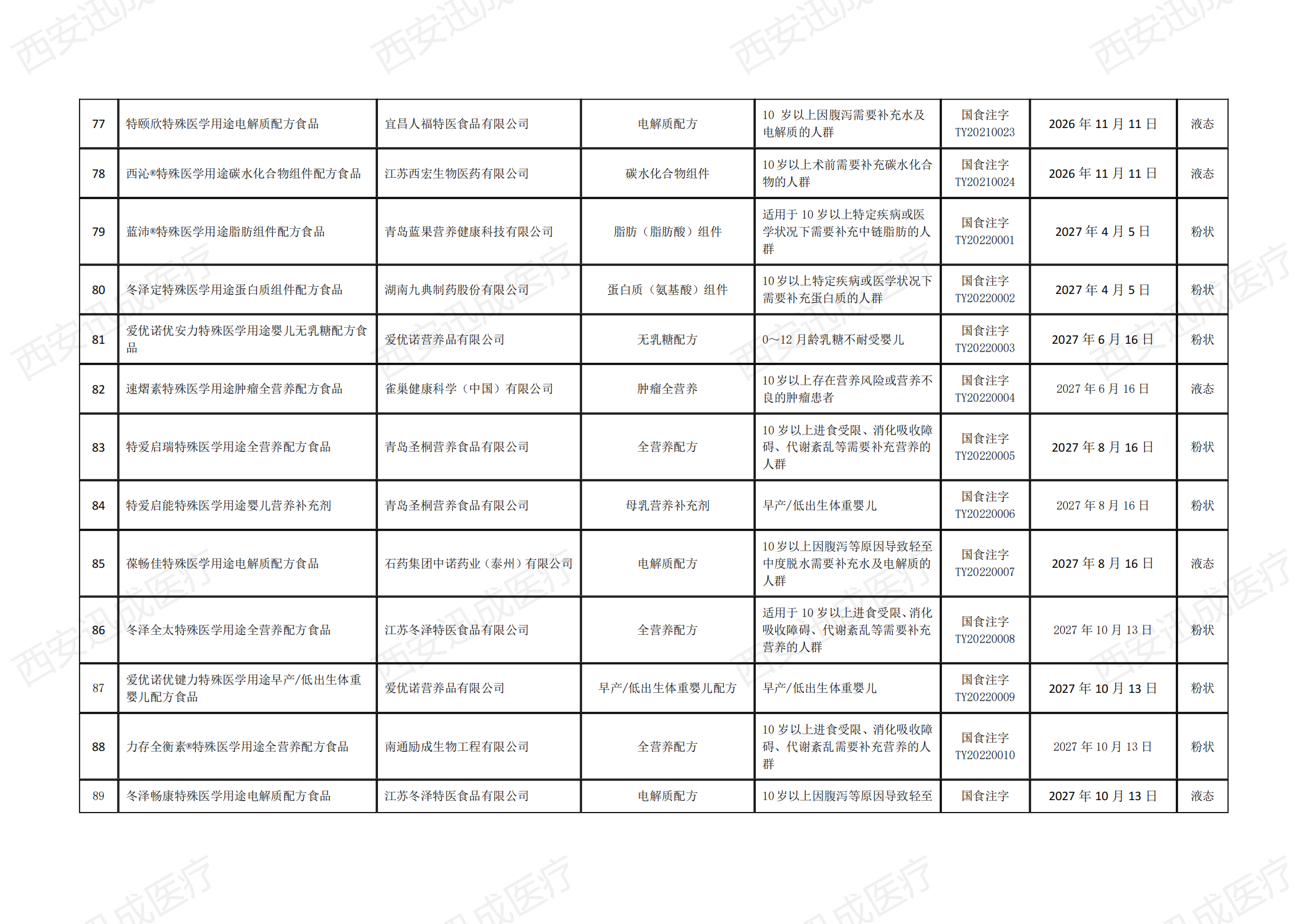 醫(yī)療器械產(chǎn)品注冊(cè)備案，二三類醫(yī)療器械經(jīng)營(yíng)許可證代辦