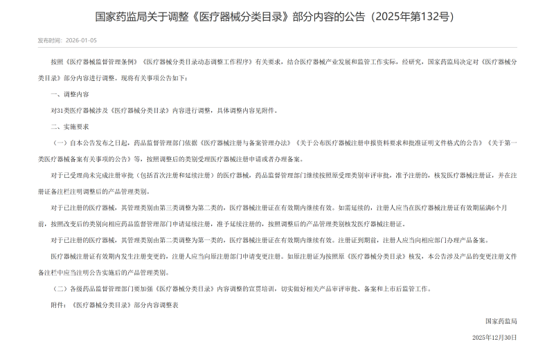 【國(guó)家藥監(jiān)局發(fā)布】-《醫(yī)療器械分類目錄》部分內(nèi)容調(diào)整，涉及31類產(chǎn)品
