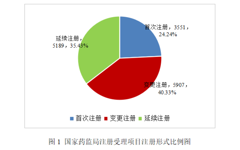 國家藥監(jiān)局2025年度醫(yī)療器械注冊工作報告